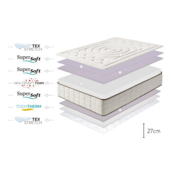 Obojstranný gélový matrac Moonia Cashmere Premier Gel, 80 x 200 cm – Obrázok 6