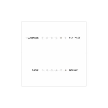 Biely mäkký futónový matrac 120x200 cm Triple latex – Karup Design – Obrázok 4