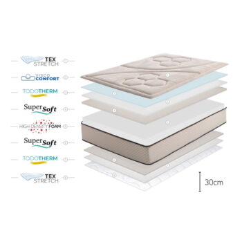 Tvrdý/stredne tvrdý penový obojstranný termoregulačný matrac 200x200 cm Tempus Gold – Moonia - Image 8