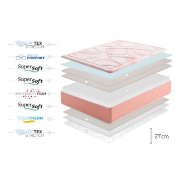 Obojstranný matrac Moonia Chrono Sport Multizone, 160 x 200 cm - Image 8