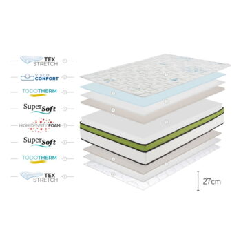 Obojstranný matrac Moonia Sport Energy Pro, 120 x 200 cm - Image 5