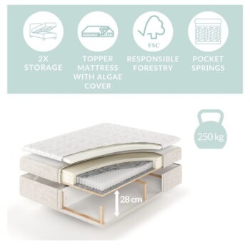 Sivá boxspring posteľ s úložným priestorom 200x200 cm Monpelli – Maison de Rêve – Obrázok 2