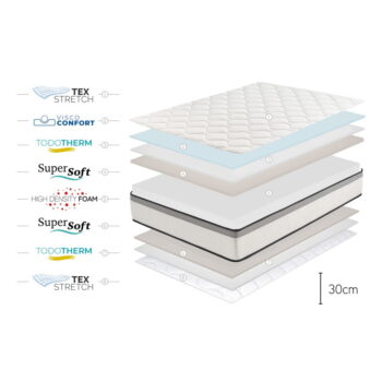 Stredne tvrdý/mäkký penový obojstranný/termoregulačný matrac 200x200 cm Premium Hotel Edition – Moonia - Image 4