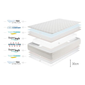 Obojstranný matrac Moonia Box Spring Premier, 160 x 200 cm – Obrázok 5