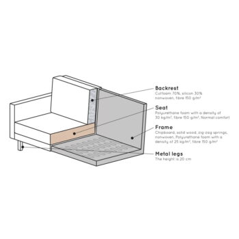 Horčicovožltá podnožka BePureHome Rodeo - Image 4