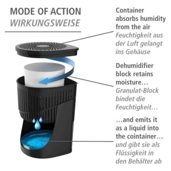 Pohlcovač vlhkosti Drop – Wenko - Image 5