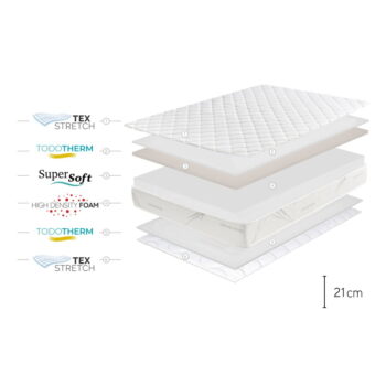 Obojstranný matrac Moonia Relaxium, 140 x 200 cm – Obrázok 5