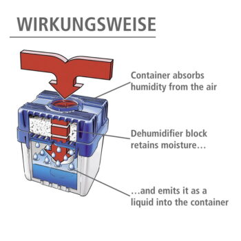 Pohlcovač vlhkosti - Wenko - Image 2