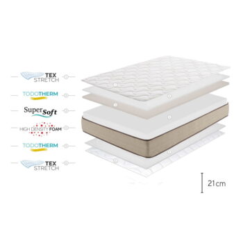 Obojstranný matrac Moonia Bamboo Eco Fresh, 80 x 200 cm – Obrázok 5