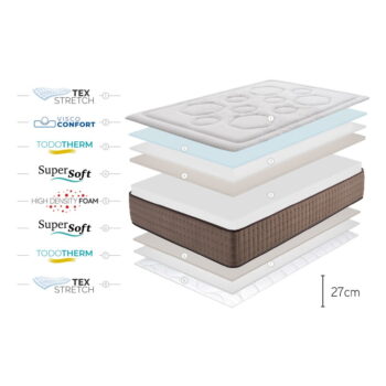 Obojstranný matrac Moonia Premium Original Care, 180 x 200 cm - Image 6