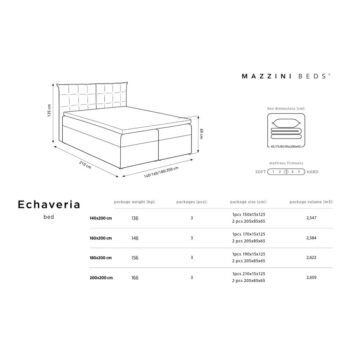 Sivá dvojlôžková posteľ Mazzini Beds Echaveria, 160 x 200 cm - Image 2