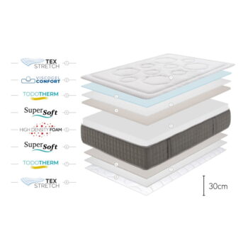 Tvrdý/stredne tvrdý penový obojstranný termoregulačný matrac 80x200 cm HEXAFLEX GEL – Moonia - Image 6