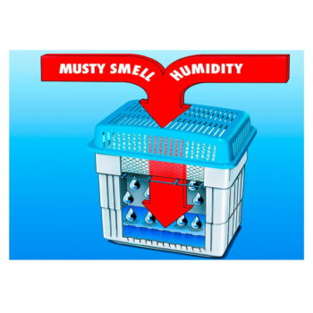 Pohlcovač vlhkosti Humidity killer – Wenko - Image 2
