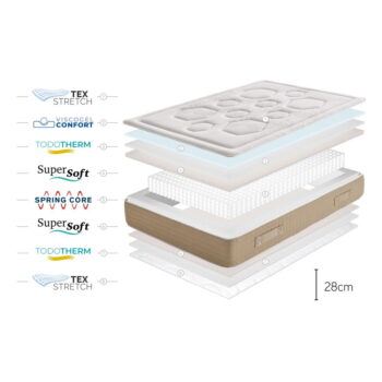 Tvrdý/stredne tvrdý pružinový obojstranný termoregulačný matrac 200x200 cm Hexaflex Bagged Springs Gel – Moonia - Image 9