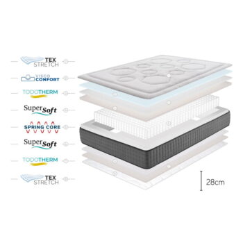 Obojstranný matrac Moonia Hexacare Bagged Springs, 160 x 200 cm – Obrázok 6