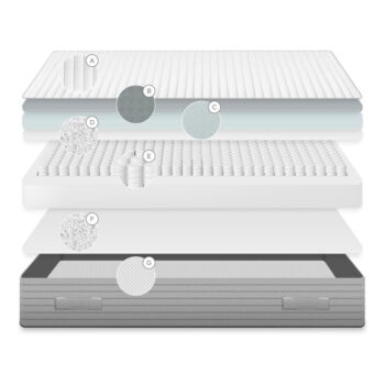 Tvrdý pružinový matrac 90x190 cm Juno – Kave Home - Image 8