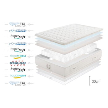 Tvrdý pružinový termoregulačný matrac 200x200 cm WESTIN SPRING – Moonia - Image 2