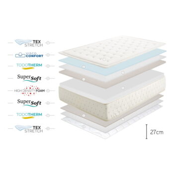 Tvrdý/stredne tvrdý obojstranný penový matrac 200x200 cm Premium Cashmere – Moonia - Image 8