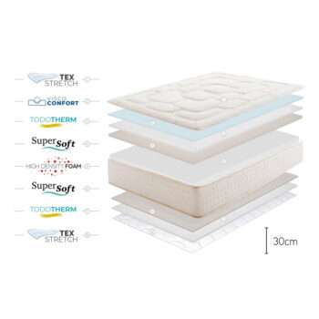 Obojstranný matrac Moonia Regal Supreme, 200 x 200 cm - Image 2