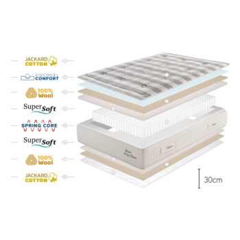 Stredne tvrdý pružinový termoregulačný matrac 90x200 cm Grand Spring Nature – Moonia - Image 3