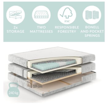 Krémová boxspring posteľ s úložným priestorom 180x200 cm Blend – Maison de Rêve - Image 5