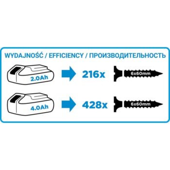 Aku vŕtačka Energy+ 18V, 58G000-SET1 GRAPHITE