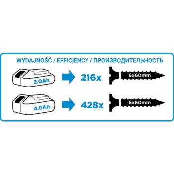 Akumulátorový skrutkovač Energy 58G022-AD GRAPHITE
