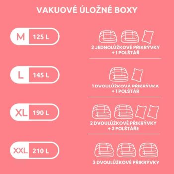 Compactor Compactor Life 2.0. vákuový úložný box s puzdrom - XXL 210 litrov, 65 x 50 x 27 cm, XXL