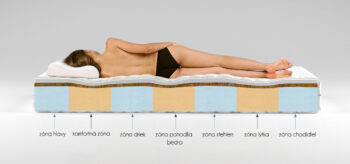 DION je kvalitný 7-zónový sendvičový matrac. Matrac je obojstranný. Každá strana má inú tuhosť. Jedna strana je tvrdá, druhá stredne tvrdá.Nosnú strednú časť jadra tvorí kvalitná PUR pena T25 vyššej tuhosti v hrúbke 10 cm. Z jednej strany je obklopená kokosovou vrstvou v hrúbke 1cm a 2cm PUR penou T25 , druhú stranu tvorí PUR pena T 25 v hrúbke 2 cm. Výška matraca: 17 cm.Kokosová vrstva je vyrobená z prírodných vlákien kokosovej palmy, resp. zo škrupín kokosových orechov. Používa sa na spevnenie matraca, zvyšuje nosnosť, odolnosť, prirodzenú tuhosť a má výborné ortopedické a hygienické vlastnosti. Kokosové vlákna sú odolné proti hubám, baktériám, vlhkosti a hnilobe. Prirodzeným spôsobom odvádza vlhkosť vylúčenú ľudským telom. Matrace s kokosovým vláknom sú vhodné predovšetkým pre tých, ktorí preferujú tvrdšie matrace, alebo pre alergikov či astmatikov. Kokosové vlákno zvyšuje nosnosť matraca, takže vyhovie aj vyšším váhovým kategóriám.Poťah matraca je snímateľný, prateľný, prispôsobený na letné a zároveň zimné mesiace a je vyrobený z kvalitnej bavlny. Hypoalergénny.