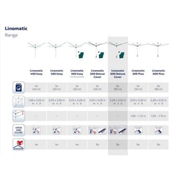 Leifheit LINOMATIC 600 Deluxe Cover 82008 vonkajší sušiak