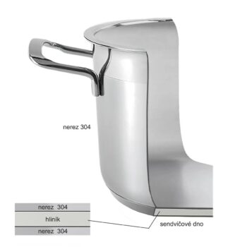 Orion Hrniec nerez ANETT 1,5 l pokrievka, 1,5 l