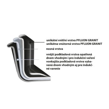 Orion Panvica s nepriľnavým povrchom Grande pr. 16 cm, 16 cm