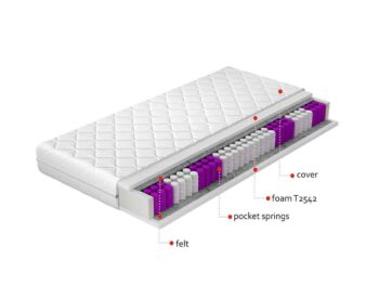 NABBI Pineta 90 obojstranný taštičkový matrac pružiny / plsť / PUR pena / látka – Obrázok 3