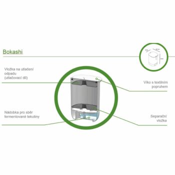 Plastia Kompostér Bokashi bez zmesi sivá