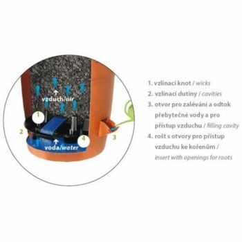 Plastia Samozavlažovací závesný kvetináč 30 cm, pr. 30 cm