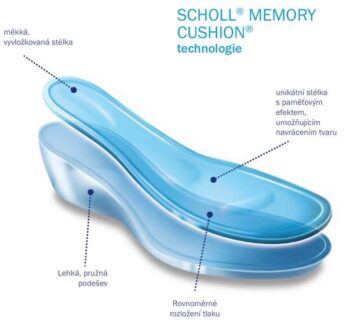 Scholl CLOG EVO - pracovná obuv Profesional, vel. 36, fialová, 36 EU