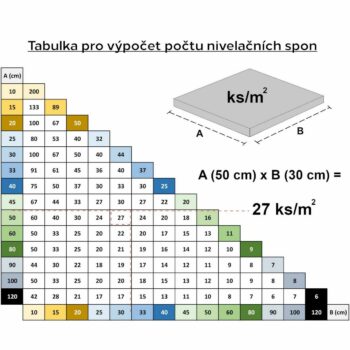 Sixtol Súprava na niveláciu dlaždíc LEVEL SYSTEM STARTER 1