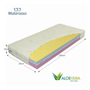 Penový matrac Tempo Comfort 80x200 cm je ideálnou voľbou pre tých, ktorí hľadajú pohodlný a praktický matrac do svojej spálne. Tento matrac od značky KONDELA ponúka optimálnu kombináciu komfortu a funkčnosti, vďaka čomu sa stane neoddeliteľnou súčasťou vášho každodenného života.…