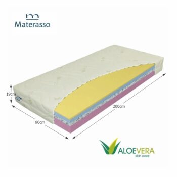 Penový matrac Tempo Comfort 90x200 cm od značky KONDELA je ideálnou voľbou pre tých, ktorí hľadajú pohodlie a kvalitu v jednom. Tento matrac je navrhnutý tak, aby poskytoval optimálnu podporu vášmu telu počas spánku, čím prispieva k zdravému a osviežujúcemu odpočinku.