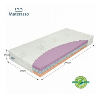 Penový matrac Tempo Standard 90x200 cm od značky KONDELA je ideálnou voľbou pre tých, ktorí hľadajú pohodlný a kvalitný spánok. Tento matrac je vyrobený z kombinácie PUR peny a RE peny, čo zaručuje optimálnu podporu tela počas noci. S rozmermi 90x200 cm a výškou 19 cm sa…