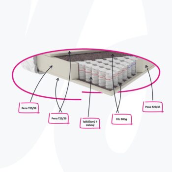 Doprajte si dokonalý oddych a kvalitný spánok s elektrickou polohovacou posteľou TIANA. Tento moderný kontinentálny model v štýle boxspring ponúka plocha na spanie o veľkosti (ŠxD): 180x200 cm a vďaka viacerým vrstvám matracov poskytuje mimoriadny komfort…
