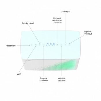 TrueLife AIR Purifier P7 WiFi čistička vzduchu