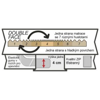Vrchný matrac topper Visco exklusive, 80 x 200 cm, 80 x 200 cm