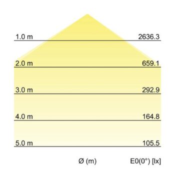 BRUMBERG Sunny Midi LED stropné svietidlo RC CCT biele