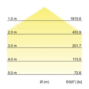 BRUMBERG Sunny Mini LED stropné svietidlo RC CCT biele