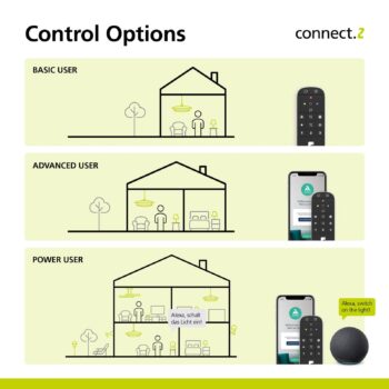 EGLO connect-z E27 ST64 žiarovka 5,5W 500lm 2200K 2ks
