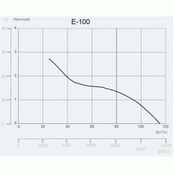 HOPA - Axiálne ventilátory na stenu či do stropu E100 GTH, HYGRO, s časovačom, sklo biele CATA00900200