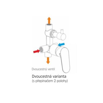 MEREO Mereo Sprchový set s dvojcestnou podomietkovú batérií CB650SE2