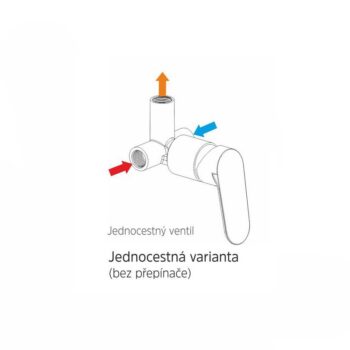 Mereo Sprchová podomietková batéria bez prepínača, Mada, Mbox, hranatý kryt, chróm CBQ60105MC