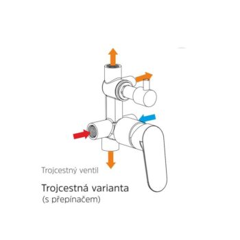 Mereo Sprchová podomietková batéria s trojcestným prepínačom, Mada, Mbox, gulatý kryt, chróm CBQ60157MA